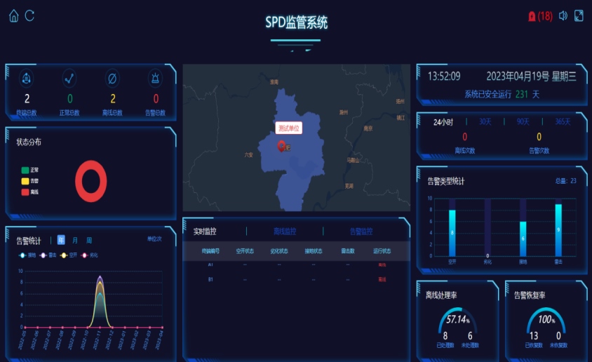 智能SPD在線監(jiān)測系統(tǒng)